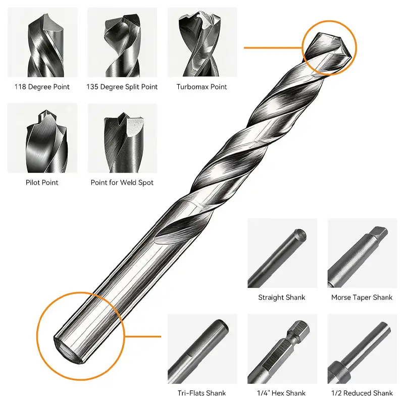 twist drill bit manufacturer product range