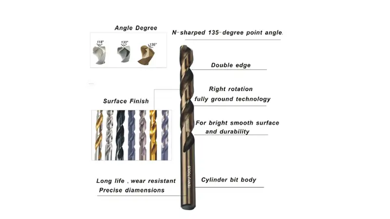 Cobalt Drill Bits review for edge chipping
