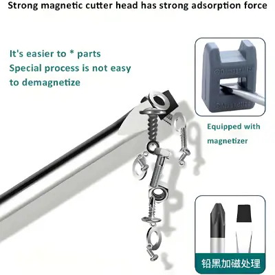 screwdriver bit manufacturer supply detail for distributors and OEM brands
