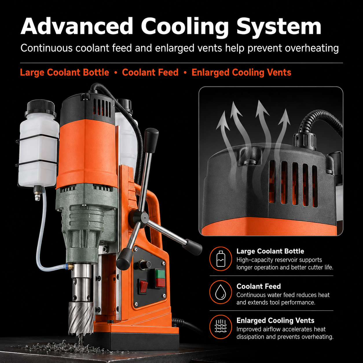 Coolant system detail from the confirmed high-power magnetic drill product family