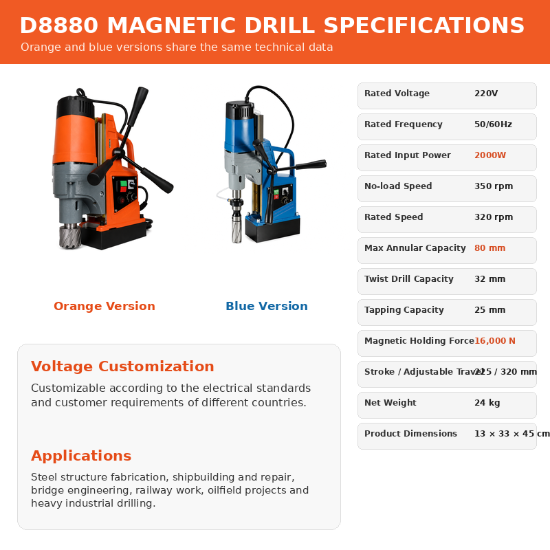 AXD8880 magnetic drill confirmed technical specification infographic