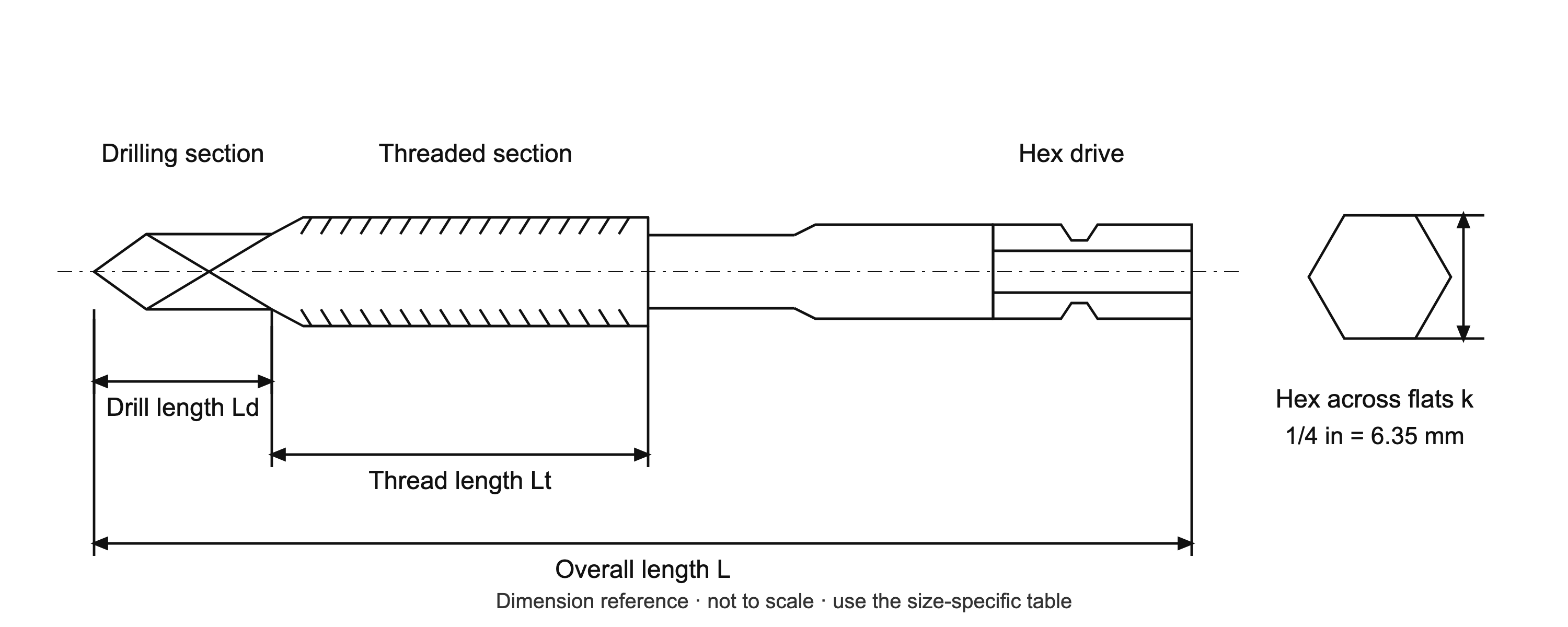 Broca macho combinada HSS hexagonal, serie compacta — referencia dimensional