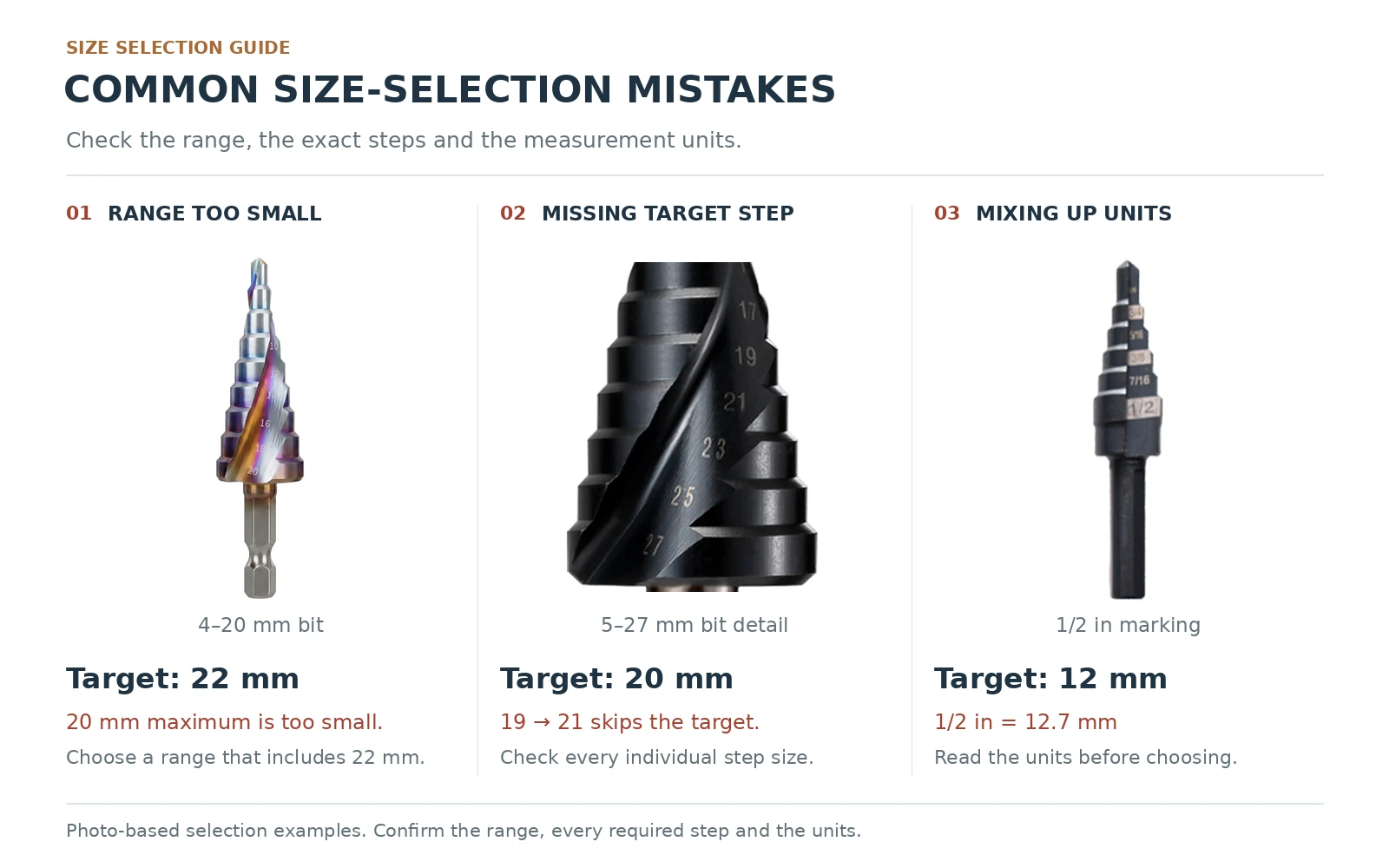 Examples of step drill bit range, missing-step and unit-selection mistakes