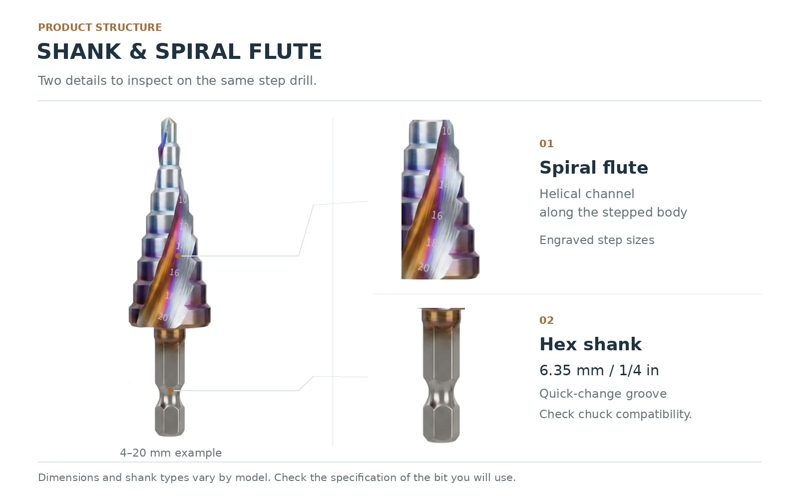Step drill bit diagram showing the spiral flute, engraved steps and hex shank